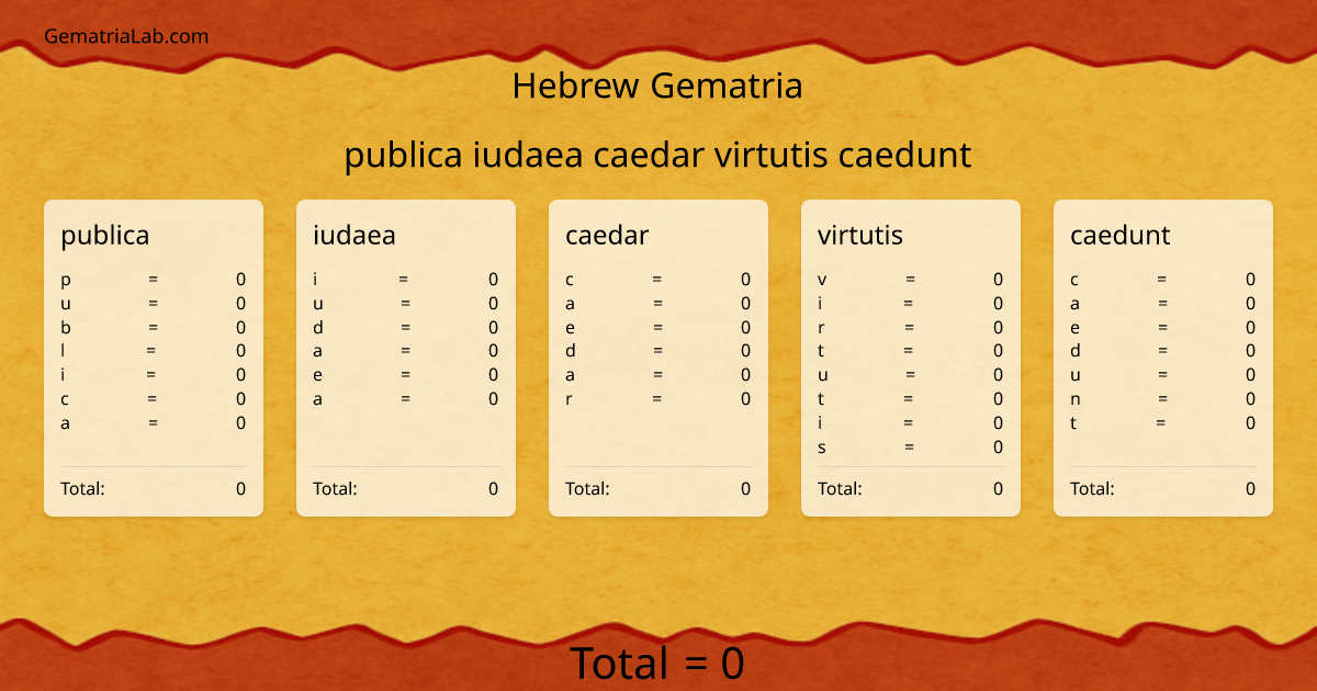 publica iudaea caedar virtutis caedunt in hebrew Gematria